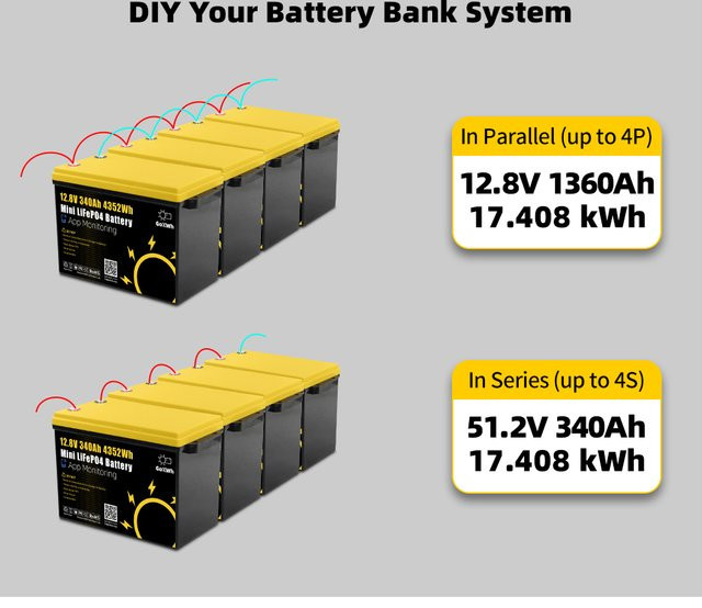 GoKWh LiFePO4 12V 340Ah Batteriepack mit 4S 200A BMS LFP-Zellen für Wohnmobile, Camper und Outdoor-Anwendungen - Bild 1
