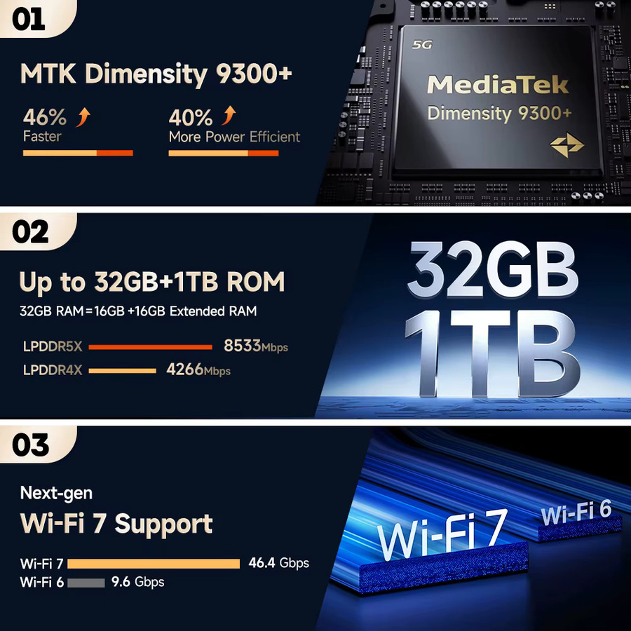 Ulefone Armor 29 Ultra 5G Robustes Smartphone in Schwarz mit Dimensity 9300+, 21200 mAh Akku, 6,67 Zoll 120 Hz AMOLED Display, 32 GB RAM, 1 TB ROM, 64 MP Nachtsichtkamera, NFC und Android 15 - Bild 3