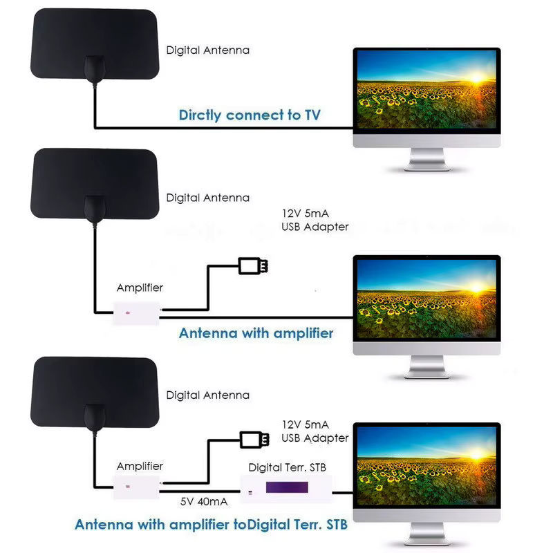 SEamopar TV-Antenne für digitale DTV-Boxen mit 1080p DVB-T2 Unterstützung und Booster in Schwarz - Bild 4