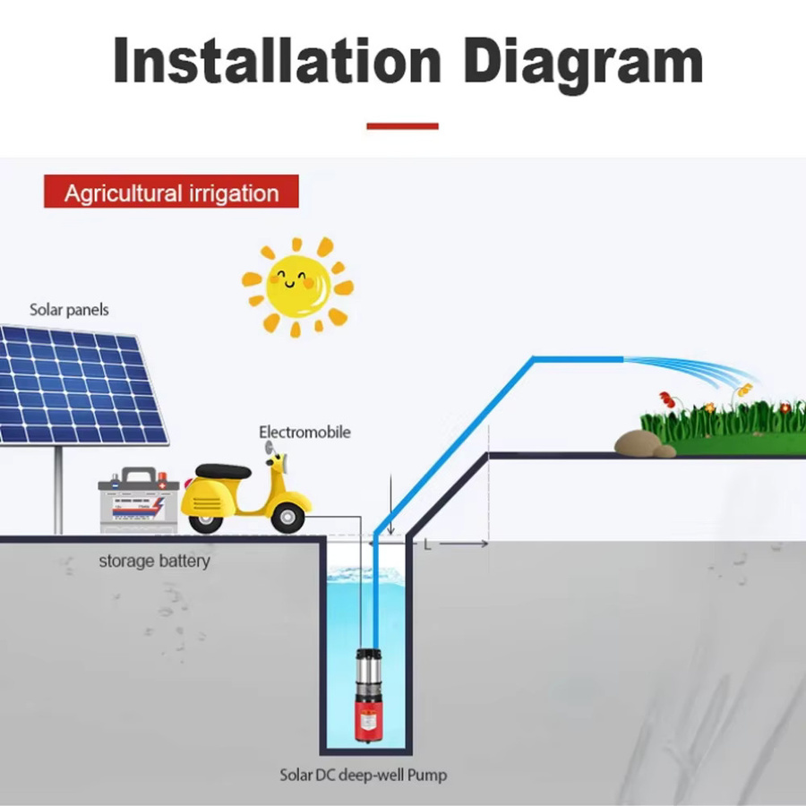 xmshxltd Tragbare Tiefbrunnenpumpe für DC 12V/24V/48V/60V/72V zur Garten- und Ackerbewässerung - Bild 2