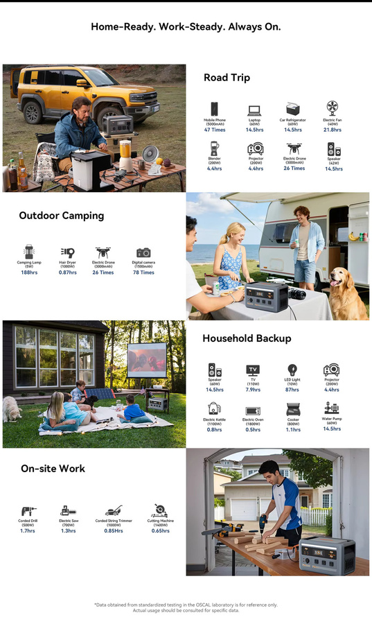 OSCAL PowerMax1800SE Tragbare Powerstation mit 1024Wh LiFePO4-Batterie und 1800W Solargenerator für Outdoor, Camping und Notstromversorgung - Bild 4