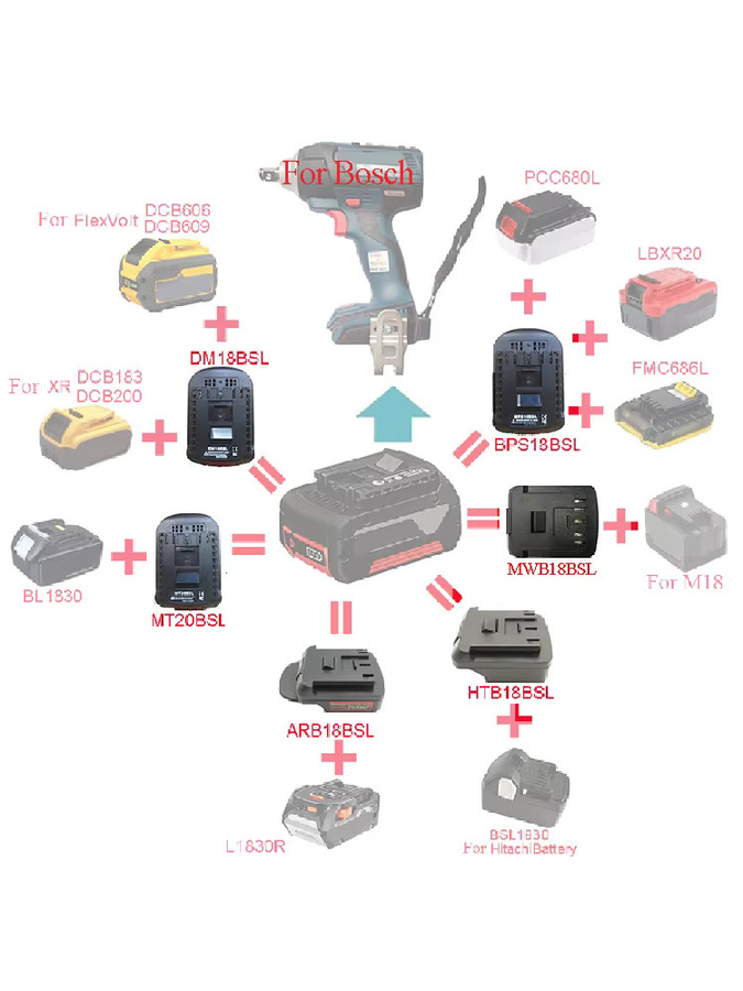 Adapter Konverter für DeWalt 20V auf Makita 18V, Milwaukee M18 und Bosch Lithium Power Akku Werkzeuge, Farbe: Schwarz - Bild 2