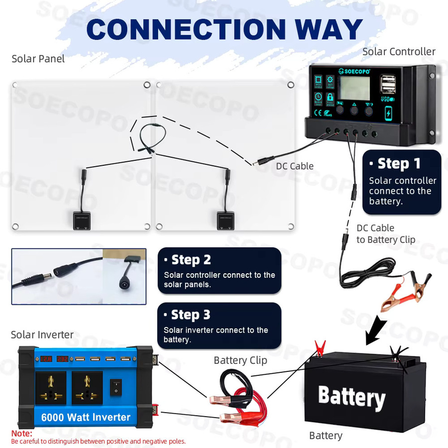 SOECOPO 6000W Solarsystem Kit mit 2x 300W Solarmodulen, 100A Controller und Wechselrichter für Camping und Home in Schwarz - Bild 4