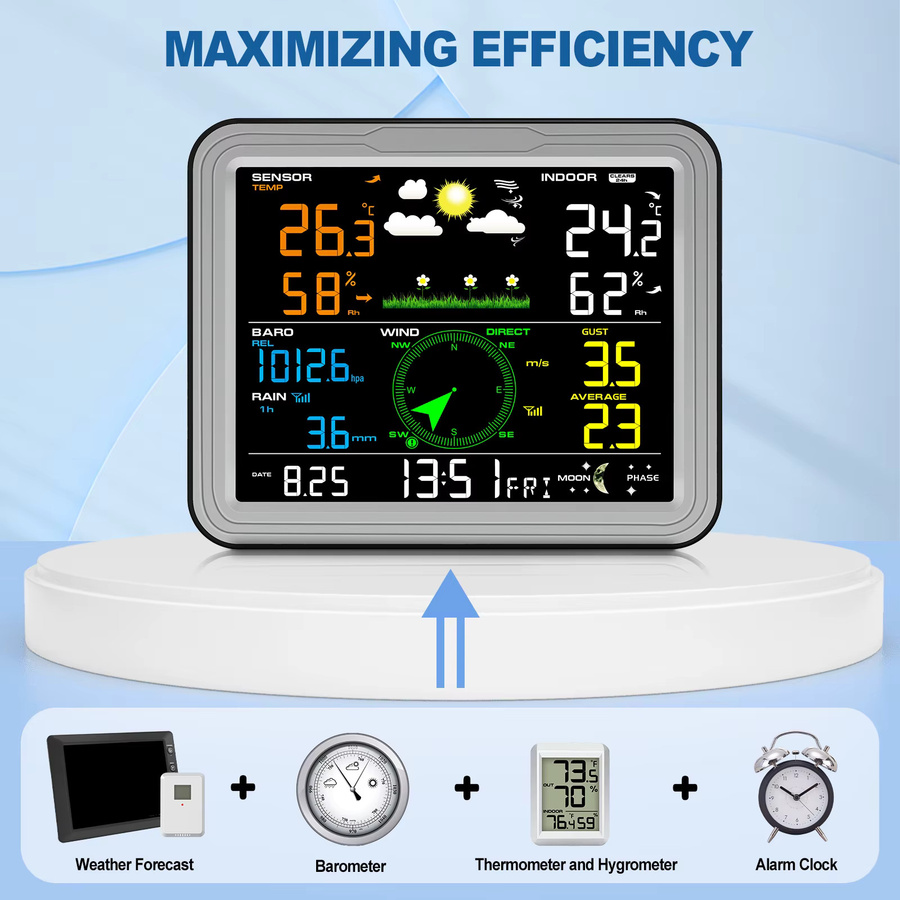 Urageuxy 6-in-1 kabellose Wetterstation mit verstellbarem Hintergrundbeleuchtungs-Display zur Echtzeitüberwachung von Temperatur, Luftfeuchtigkeit, Luftdruck, Wind und Regen - Bild 5