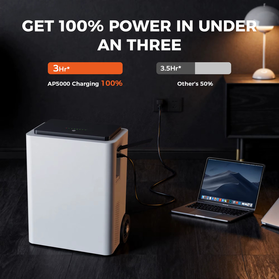 CTOLITY Tragbarer Solargenerator Kraftwerk 5000 W mit 5012 Wh LiFePO4-Batterie und EU-Stecker in Weiß - Bild 5