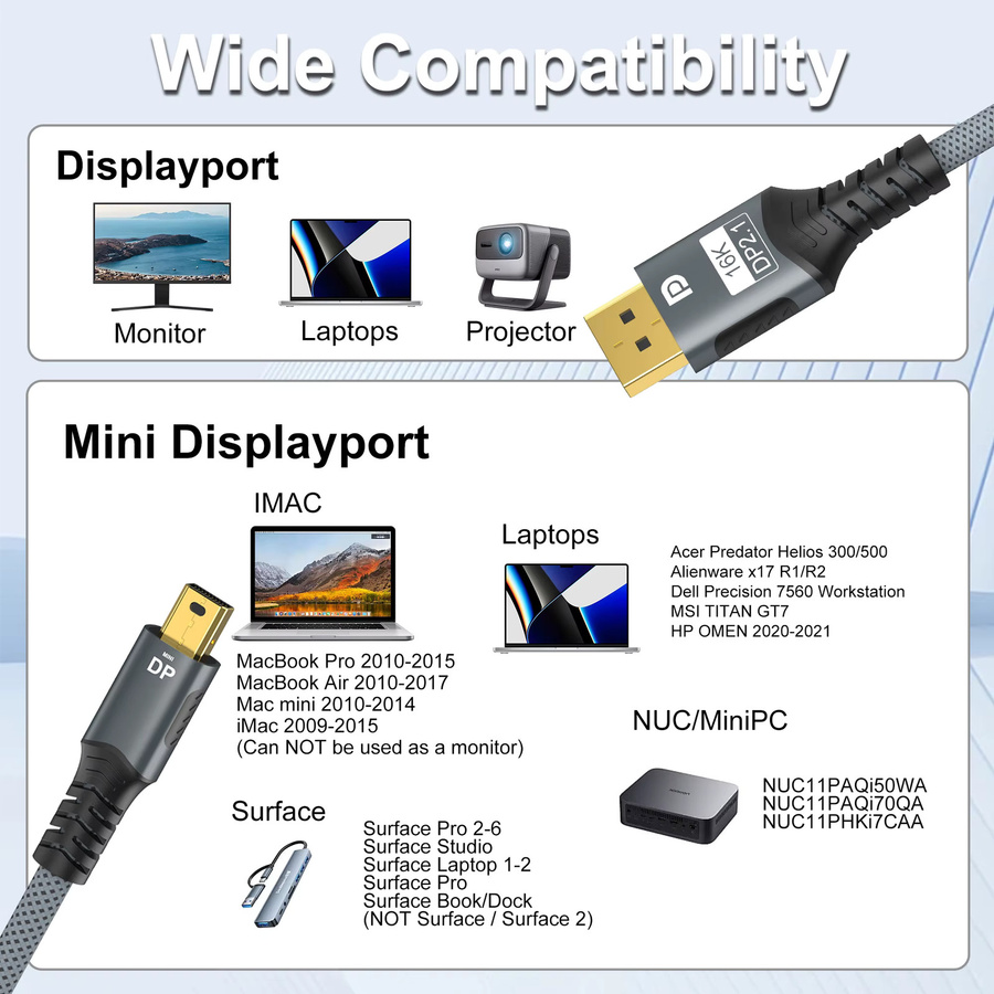 FDBOY Mini-DP zu DisplayPort Kabel DP2.1 Bidirektional 16K@60Hz und 8K@120Hz für MacBook Air und Monitor - Bild 2