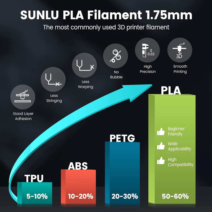SUNLU 3D-Drucker-Filament PLA/PETG/ABS/TPU 1,75 mm Orange - Bild 2