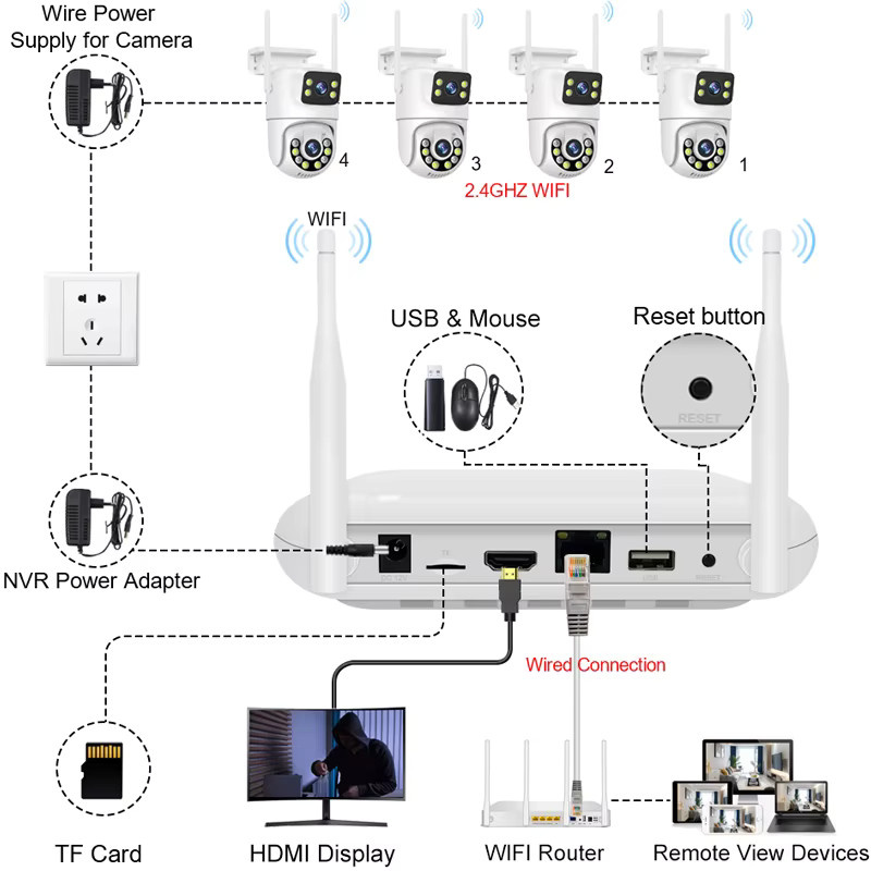 Smar 6MP Dual-Objektiv IP-Kamera Set mit 8CH NVR, Drahtloses WLAN CCTV-System, PTZ Outdoor Sicherheitskamera mit Zwei-Wege-Audio, Farbe: Weiß - Bild 6