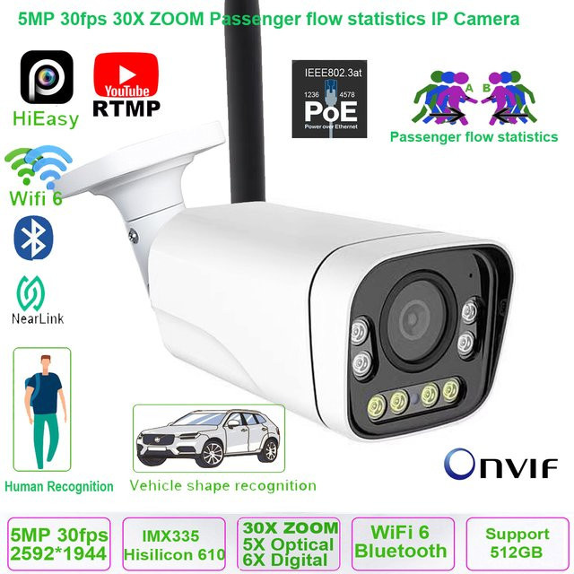HiEasy PTZ IP-Kamera mit 5MP, 30x Zoom und Passagierfluss-Statistiken, Wireless WiFi, Weiß - Bild 1