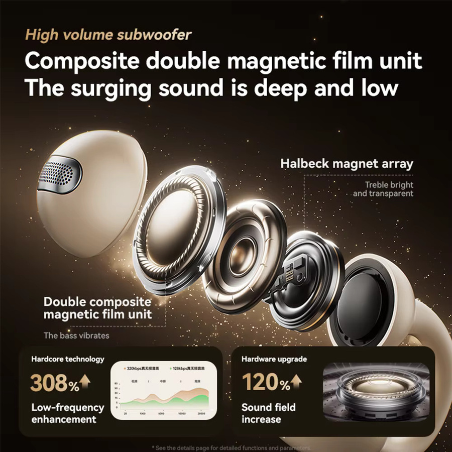 Sanag Z60S Bluetooth Ohrclip Kopfhörer mit HiFi-Sound und Open-Ear-Design in Weiß oder Violett - Bild 1