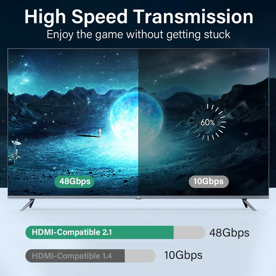 Nephy HDMI 2.1 Kabel 8K 60Hz 48Gbps High-Speed Adapterkabel in Schwarz - Bild 5