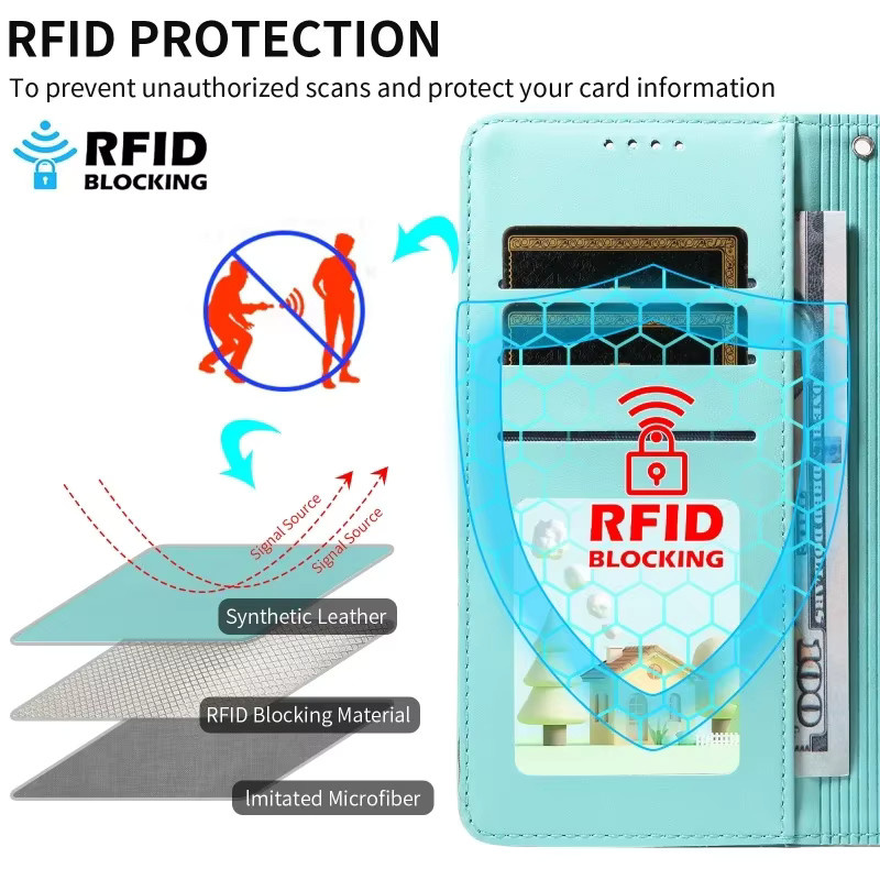 Luxus Anti-Diebstahl Handyhülle aus Leder mit Lanyard und Kartenfach für Samsung Galaxy S25, S24 Ultra, S23 und S21 FE in Grün - Bild 3