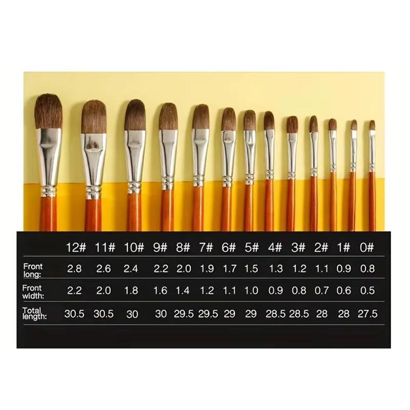 6-teiliges Filbert-Pinsel-Set aus Kunsthaar für Acryl, Aquarell, Gouache und Tinte - Bild 3