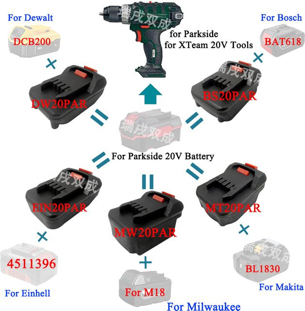 Parkside XTeam 20V Elektrowerkzeug-Konverteradapter für 18V Li-Ionen-Akkus, Farbe: Schwarz - Bild 1