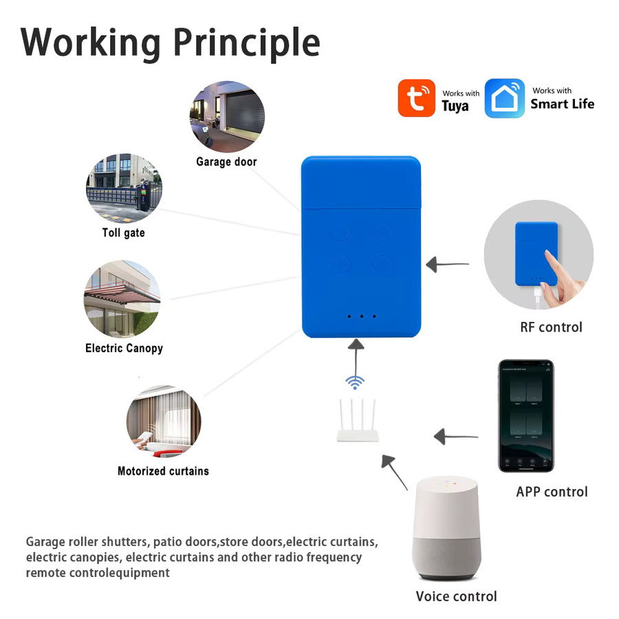 ATA PTX4 Wifi Smart Sender Drahtlose RF Brücke Tuya 433,92 MHz mit USB 5V und Alexa Kompatibilität, Blau - Bild 5