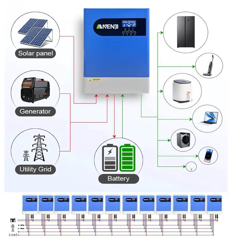 ANENJI Hybrid-Solar-Wechselrichter, dreiphasig, 18,6 kW, 48 V, 220/380 VAC, reiner Sinuswellen-Parallelwechselrichter mit 120 A Solarladegerät, PV 60–500 VDC, Blau - Bild 2