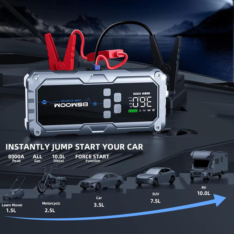 BSMOOM 2-in-1 Auto-Notfall-Starthilfe mit 26800mAh Powerbank, 1500A Spitzenstrom und digitalem 150PSI Reifenfüller inklusive LED-Taschenlampe und LCD-Reifendruckmonitor - Bild 4