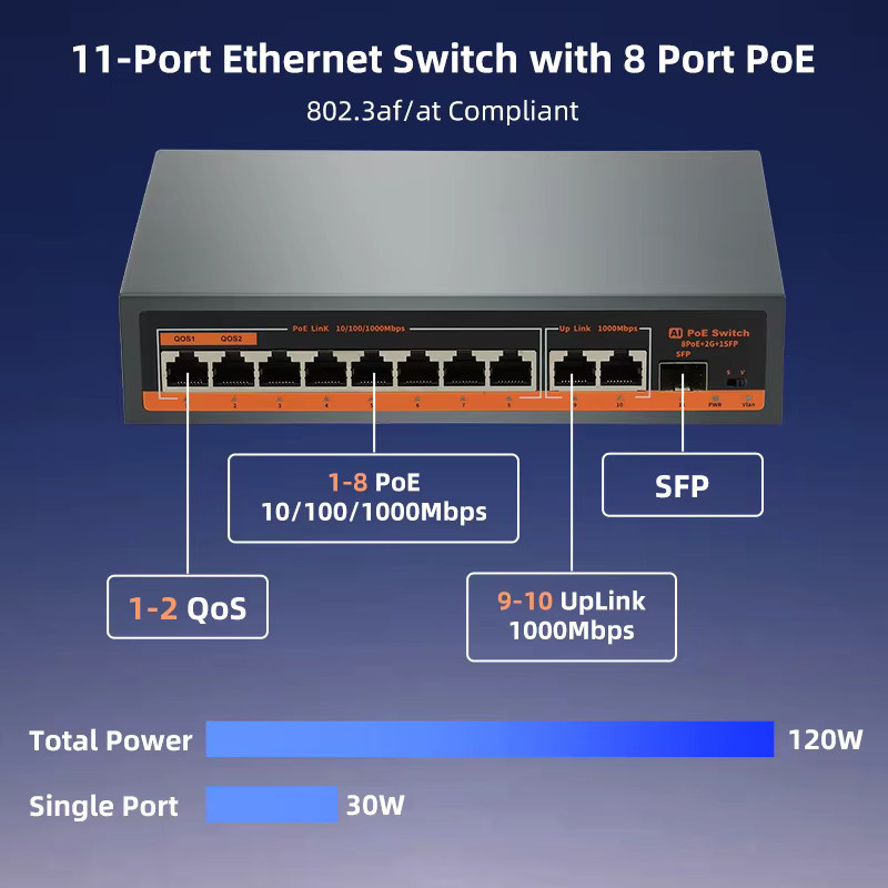 KeepLiNK 8-Port Gigabit PoE+ Switch Unmanaged mit 120W, 2x 1G Uplink, 1x SFP-Anschluss und intelligenter KI-Erkennung in Schwarz - Bild 3