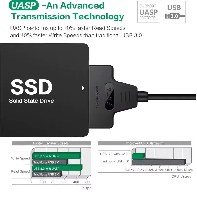 LccKaa USB 3.0 auf SATA Adapterkabel mit Typ-C und Typ-A Anschluss für 2,5 und 3,5 Zoll externe HDD und SSD Festplatten, 6 Gbit/s, Schwarz - Bild 4