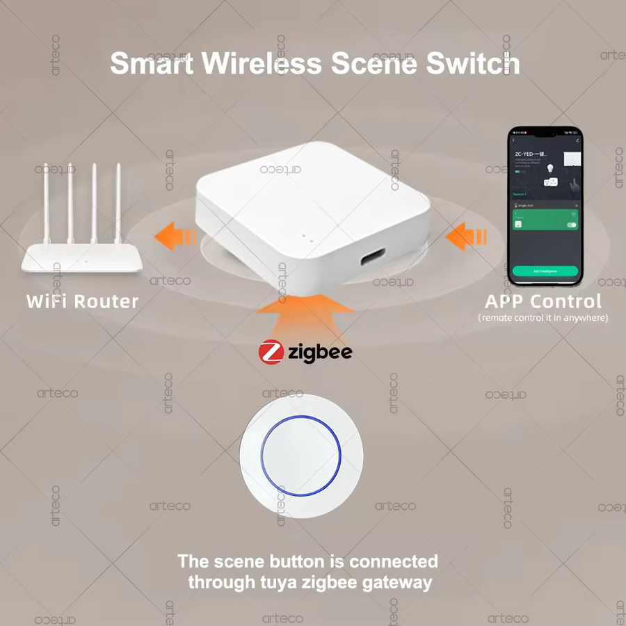 Tuya ZigBee Wireless Push Button Smart Scene Switch On Off Controller zur Automatisierung in Weiß - Bild 2