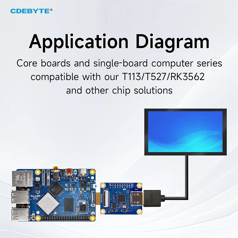 CDEBYTE 4-spuriges MIPI-zu-HDMI-Modul ECA20-MHA1-I Industriequalität GSV1172 für 1080P HD-Displays, kompatibel mit T113, T527 und RK3562 - Bild 3