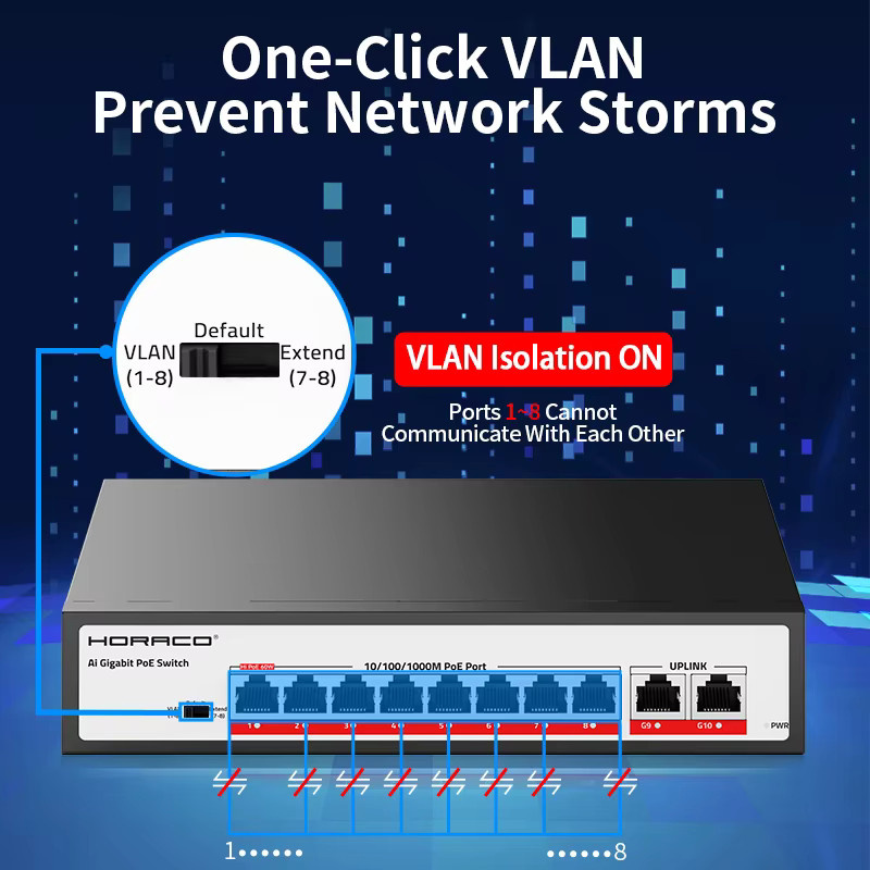 HORACO 10-Port Gigabit PoE-Switch mit 120 W Leistung für IP-Kameras und NVR, Schwarz - Bild 3