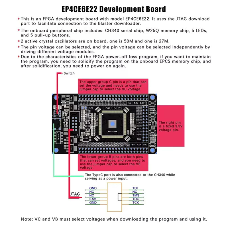 Altera Cyclone IV EP4CE6E22C8N FPGA Core Board Entwicklungsboard Systemplatine in Schwarz - Bild 2