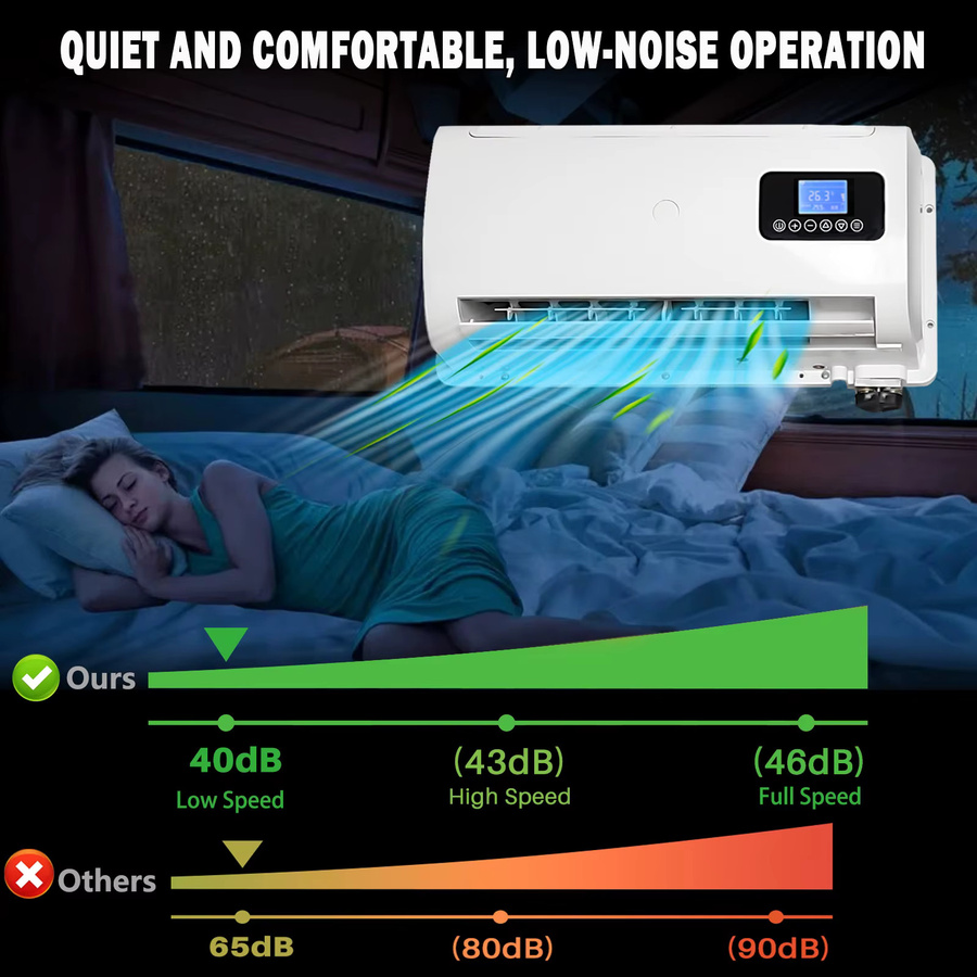 Treeligo Split-Klimaanlage für Lkw, Camper und Wohnmobile, 12 V/24 V, Weiß - Bild 5