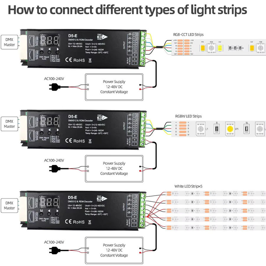 CENFAYA 5-Kanal-DMX-Decoder mit RDM-Digitalanzeige, PWM RGBCCT LED-Dimmer-Treiber für RGBW, RGB und CCT, Schwarz - Bild 3