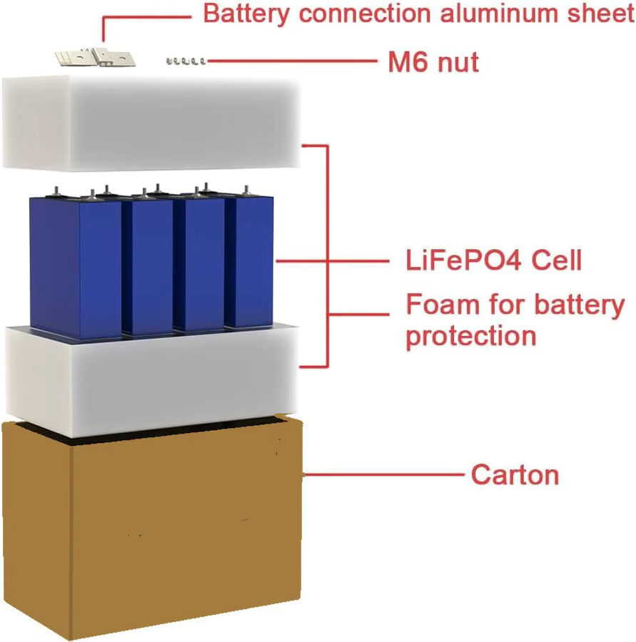 PowMr LiFePO4 Lithium-Eisenphosphat-Batteriezellen Klasse A, 4 Stück, 3,2V 100Ah, blau, wiederaufladbare Tiefzyklus-Batterien für Solarenergiespeicherung, Wohnmobile, Marine und USV - Bild 2