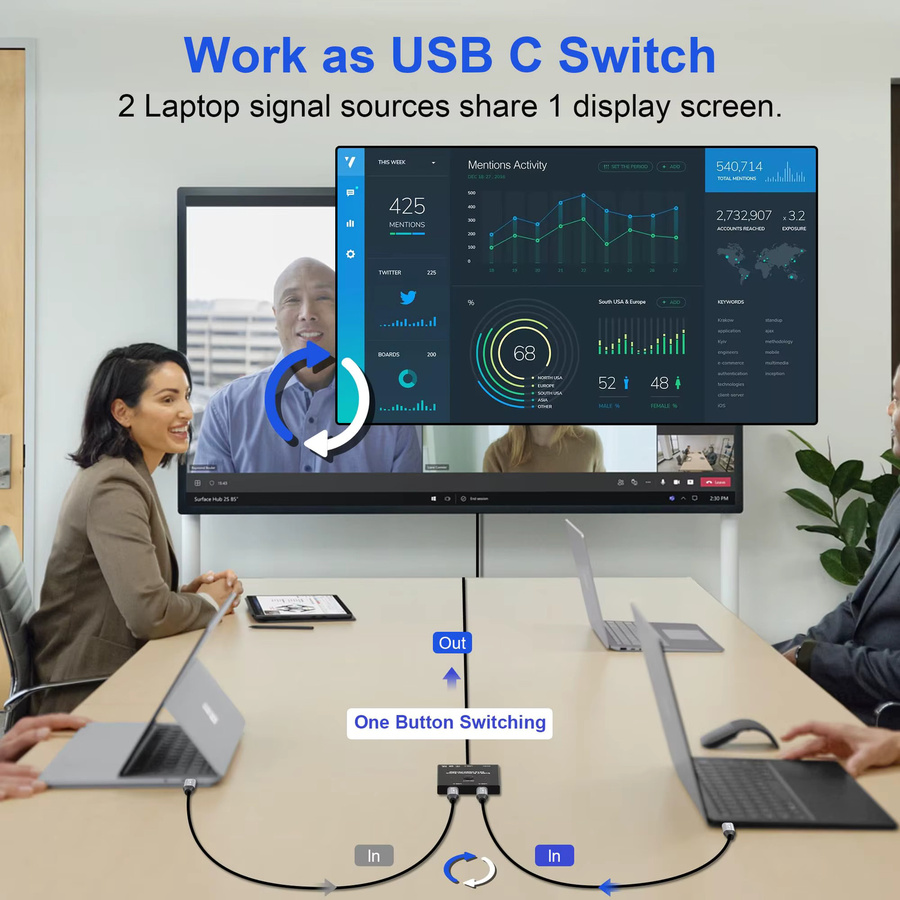 AIMOS Bidirektionaler USB-C-Switch für 2 Computer, 8K@60Hz und 4K@120Hz KVM-Switch-Splitter mit 100 W Ladefunktion und 10 Gbit/s Datenübertragung, Schwarz - Bild 3
