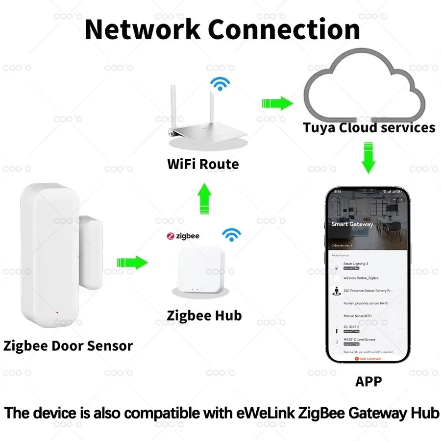 Coolo Zigbee 3.0 Tür- und Fenstersensor in Weiß für Tuya Smart Life und Z2M zur intelligenten Sicherheit und Diebstahlschutz-Überwachung - Bild 2