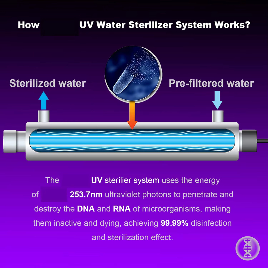 YANKE LED-UV-Wassersterilisator für Untertisch-Wasserfilter und RO-Reinigungssysteme, quecksilberfrei und rostfrei - Bild 3