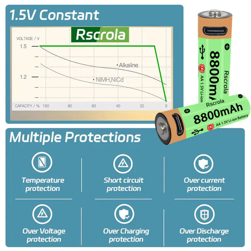 Rscrola AA-Akkus mit 8800 mAh und Typ-C-Ladefunktion, 1,5 V für Spielzeug, Controller und Taschenlampen - Bild 5