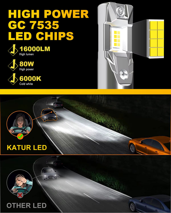 Katur H4 LED Auto Scheinwerfer Lampe mit Canbus, 80W, 16000lm, Weiß, für Chrysler 2011 bis 2016 - Bild 4