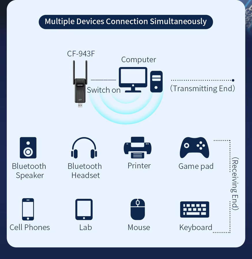 COMFAST WiFi 6 USB-Adapter mit Bluetooth 5.3, Dualband 2,4/5G, 900 Mbit/s, Schwarz - Bild 5