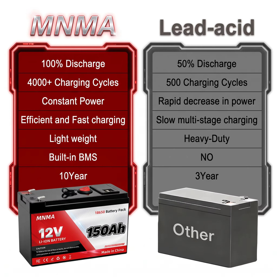 MNMA 12V LiFePO4 Lithium-Batterie 150Ah mit BMS in Schwarz - Bild 2