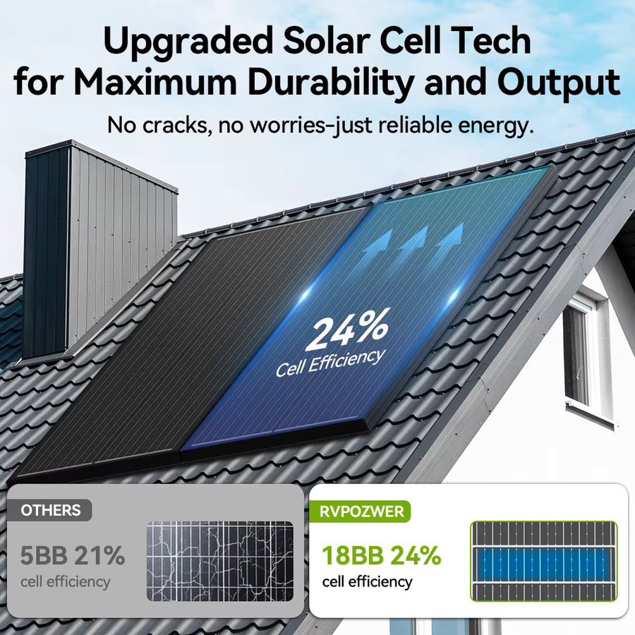 RVPOZWER Starres Monokristallines Solarpanel mit N-Typ 18BB Solarzellen, Schwarz, Wasserdicht für Camping, Wohnmobil und Haus - Bild 2