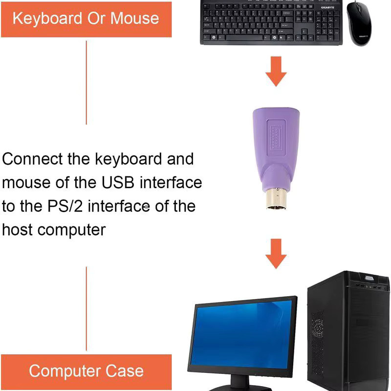 PS2 auf USB-Adapter-Konverter für Computer-Maus und Tastatur in Grün - Bild 2
