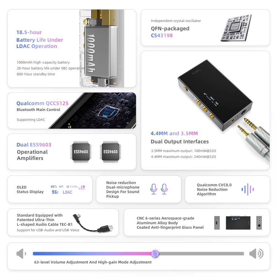 TimeEar BTE-9 Bluetooth DAC-Verstärker CS43198 HiFi-Audio-DAP USB-Kopfhörerverstärker und Konverter-Dongle in Blau - Bild 2