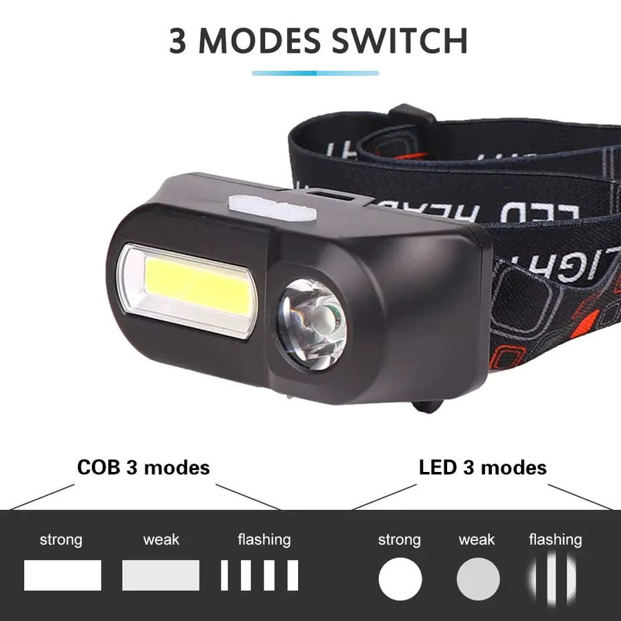 ESMARTER USB wiederaufladbare COB-LED-Stirnlampe in Schwarz für Outdoor, Camping und Nachtangeln - Bild 3