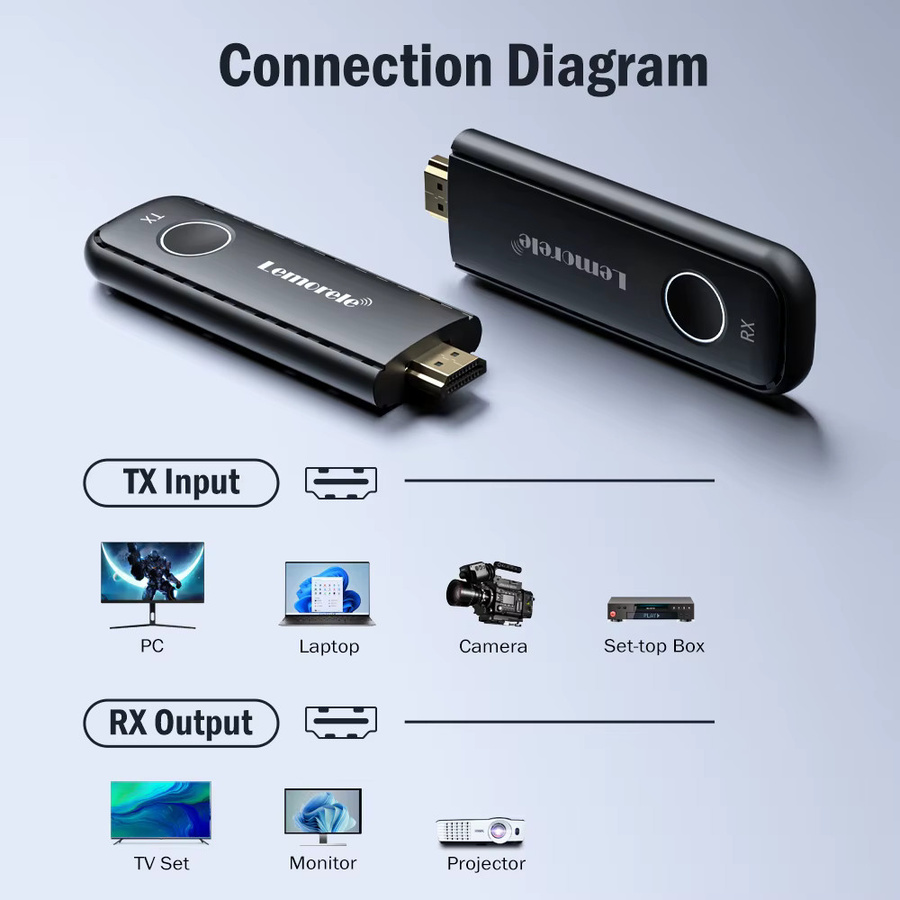 Lemorele Wireless HDMI Sender und Empfänger Set in Schwarz, 1080P Display Dongle Extender für Kamera, Laptop und PC - Bild 2