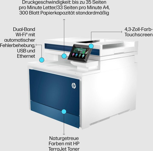HP Color LaserJet Pro MFP 4302fdw Farblaser-Multifunktionsdrucker mit Drucken, Scannen, Kopieren und Faxen, Farbe: Weiß/Blau, WLAN und LAN - Bild 2