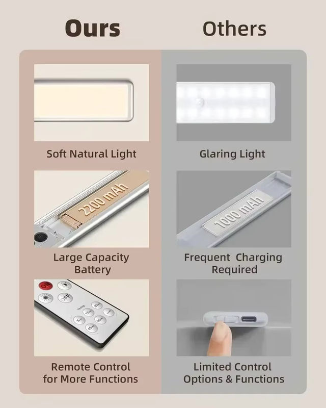 SKYSHADOW LED-Nachtlicht mit Bewegungssensor, weiß, wiederaufladbar über USB - Bild 6