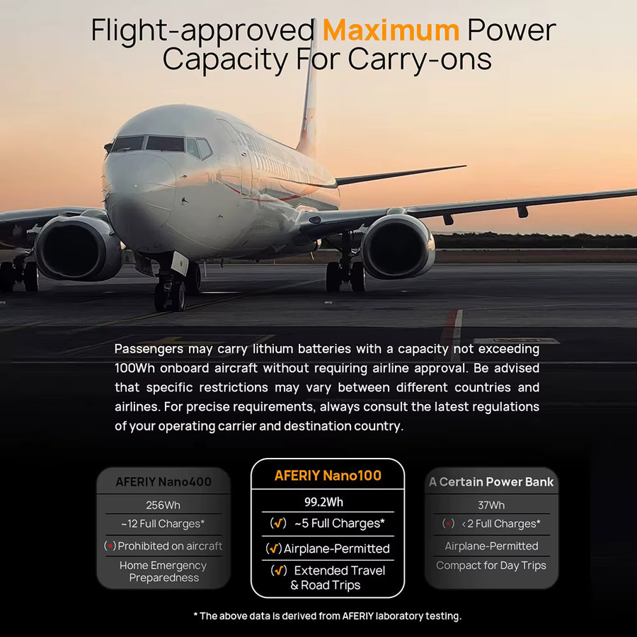 AFERIY Nano100 Tragbare Powerstation 100W 99,2Wh mit LiFePO4 Akku für Outdoor und Flugzeugreisen - Bild 4