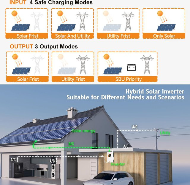 Jsdsolar 4KW 24V Hybrid-Solarwechselrichter mit 100A MPPT, Einphasig 120V/240V, Reine Sinuswelle und integriertem WIFI für Heimenergiespeichersysteme und Batterie-Backup - Bild 1