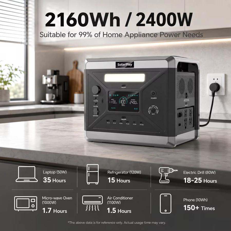 SolarPlay Tragbare Powerstation Q2501 in Grau mit 2160Wh Kapazität und 2400W Spitzenleistung für Camping und Notstromversorgung - Bild 3