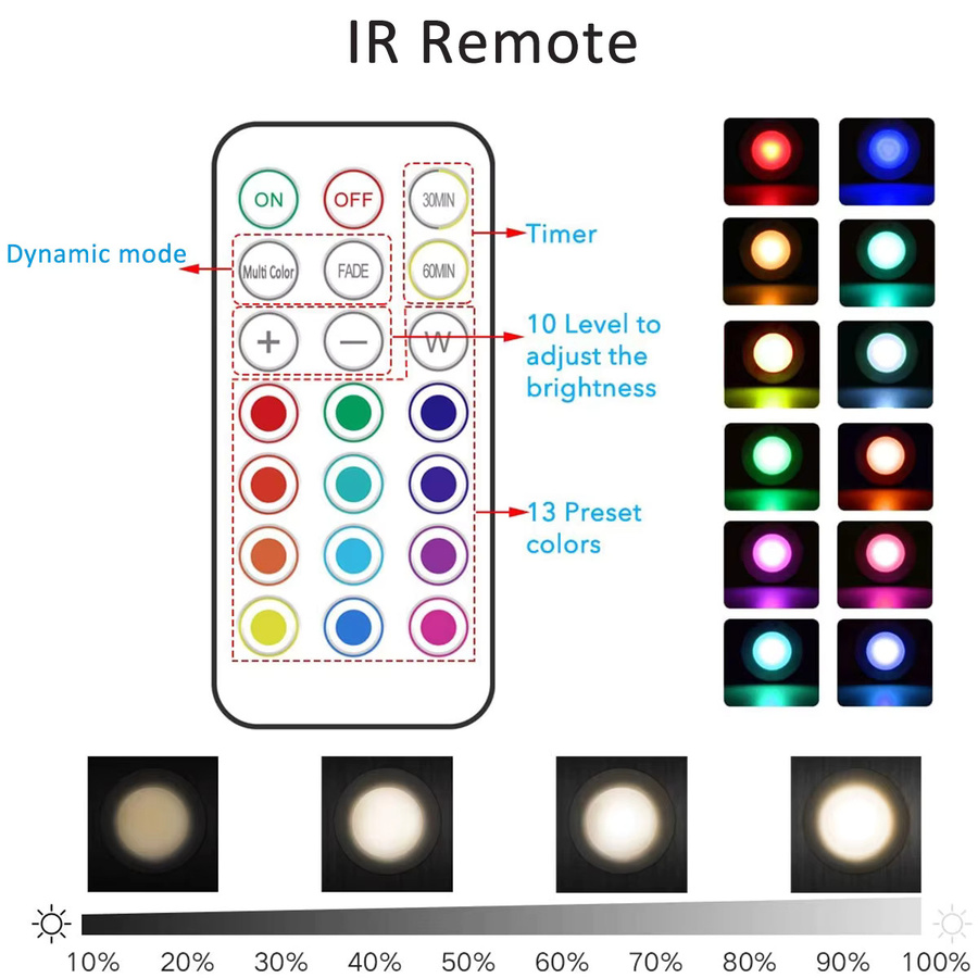 Dimmbare RGB-LED-Unterschrankleuchte in Weiß mit Fernbedienung für Küche, Schlafzimmer und Vitrine - Bild 3