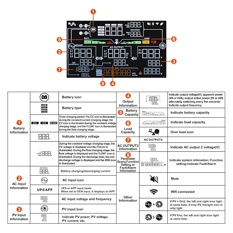 POWLAND Hybrid-Solarwechselrichter 6,5KW 48V 230V mit MPPT 120A, Reine Sinuswelle, WIFI und BMS, Farbe: Weiß - Bild 4