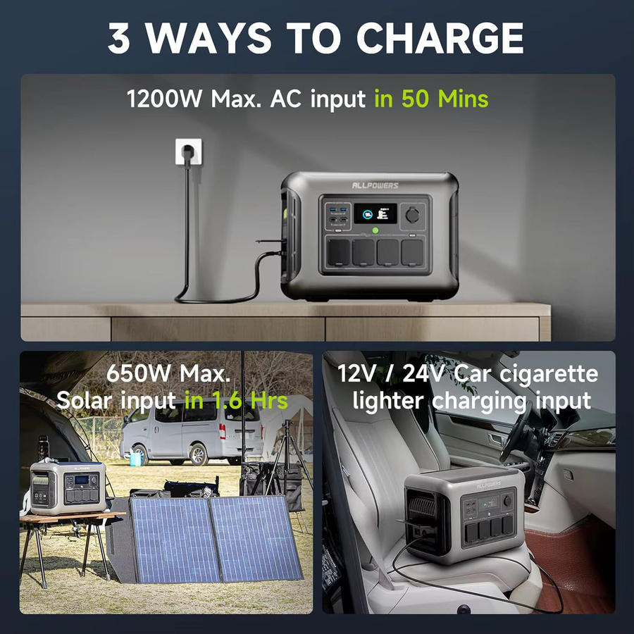 ALLPOWERS R1500 LITE Tragbares Kraftwerk in Grau mit 1056 Wh Kapazität, 1600 W Leistung und 3200 W Spitzenleistung, LiFePO4 Solargenerator mit AC-Ausgang und USV-Funktion für Camping und Wohnmobile - Bild 3